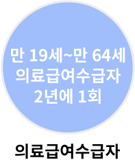 의료급여수급자